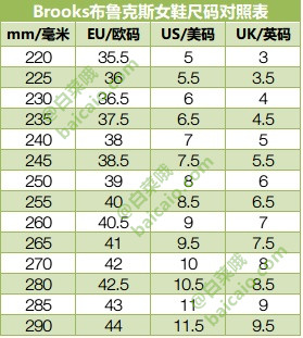 Brooks 布鲁克斯 Ravenna 7 次顶级 男/女款轻量跑鞋 多色 （-10）到手￥475