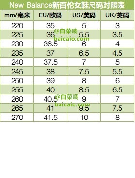 优惠升级，New Balance折扣官网 全场任意订单额外8折+全场免邮 人气款993总统慢跑鞋 .99